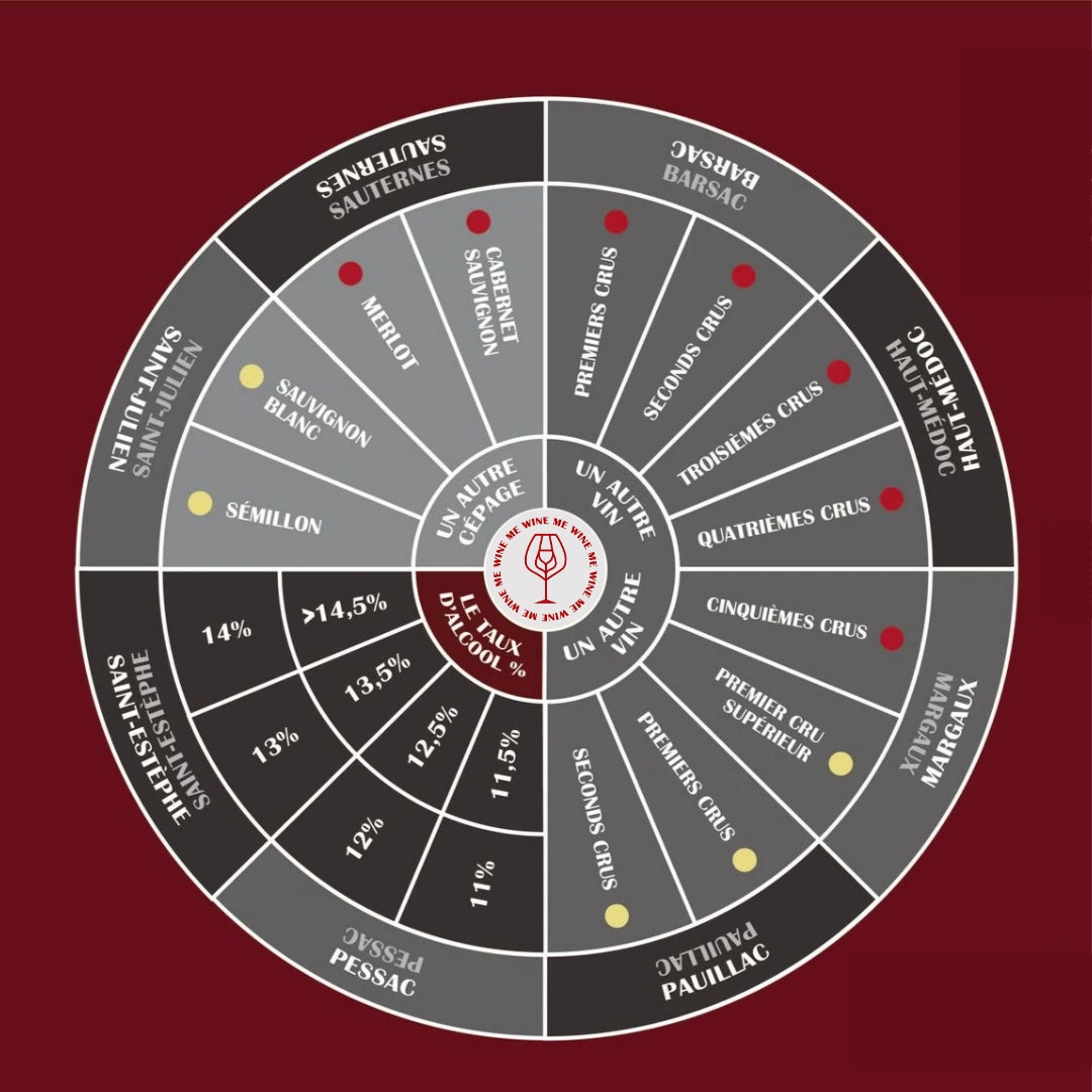 Tapis Casino du Vin WINE ME Classification 1855 Bordeaux 100 × 100 cm pour dégustation à l'aveugle des appellations, cépages et niveaux de classification