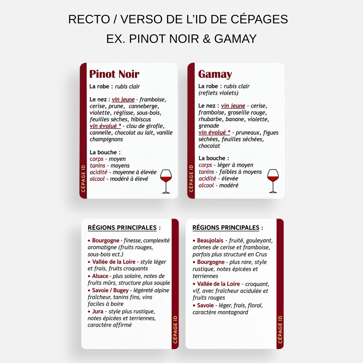 Cartes ID de cépages Wine Me avec informations sur le Pinot Noir et le Gamay