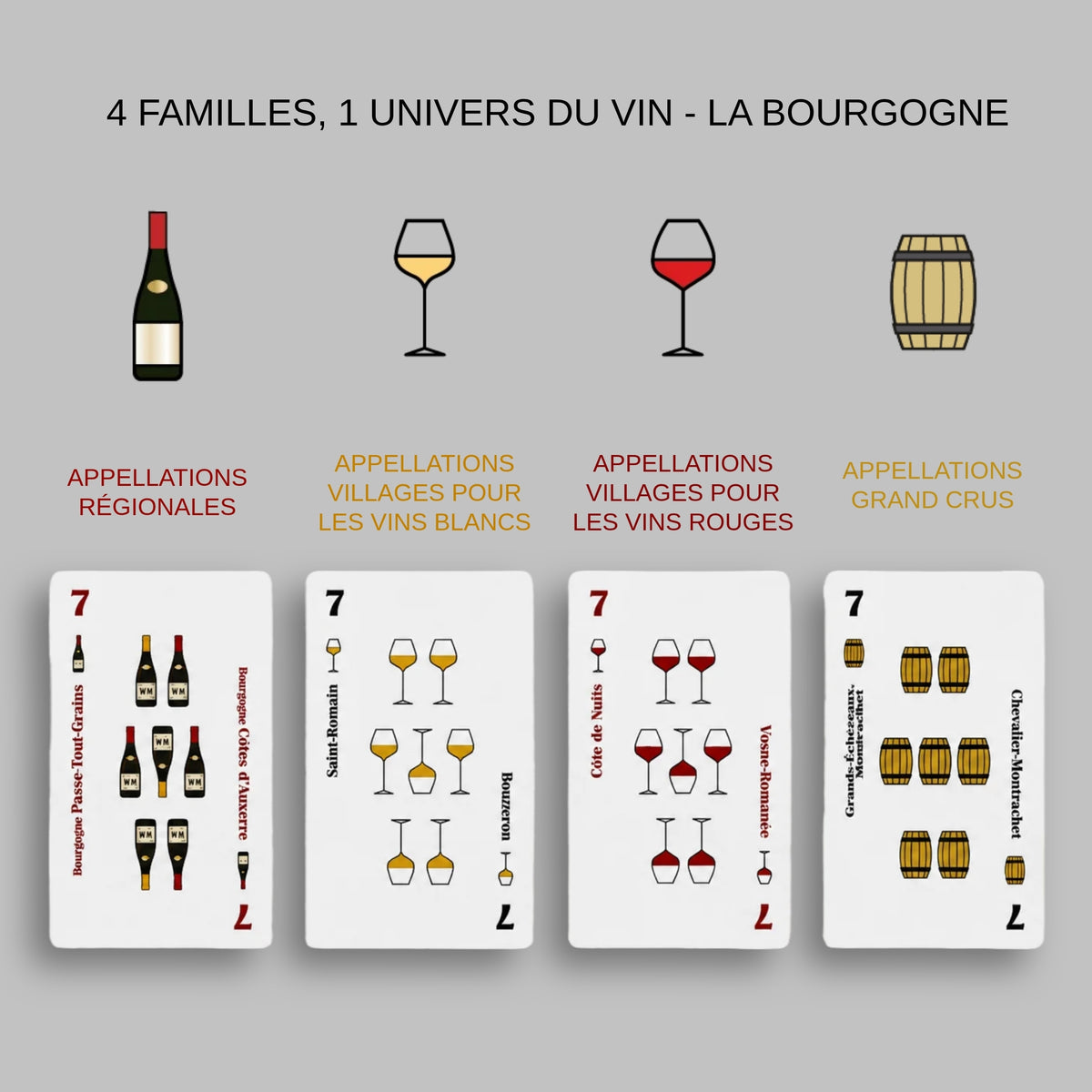 Jeu de cartes WINE ME Bourgogne présentant quatre familles d’appellations de vins de Bourgogne