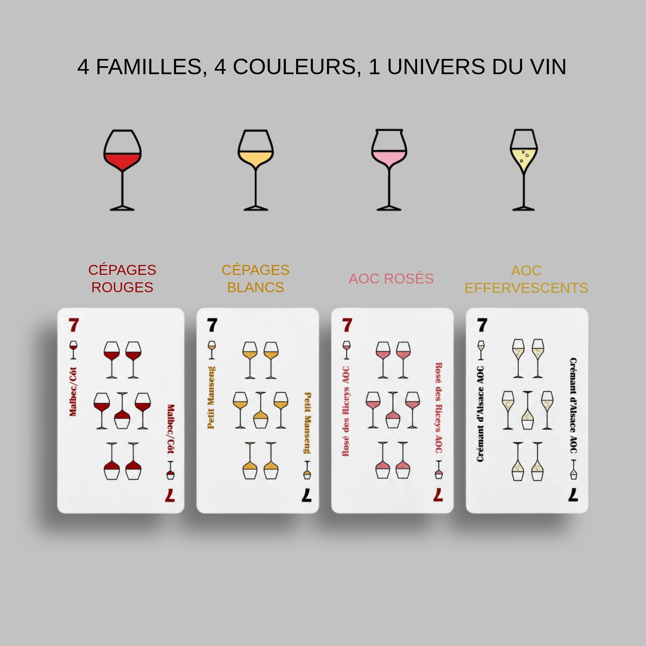 Cartes à jouer WINE ME présentant quatre familles de vins : cépages rouges, cépages blancs, rosés et effervescents